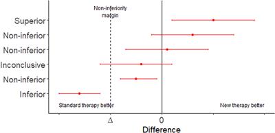 Sample Size Estimation in Veterinary Epidemiologic Research